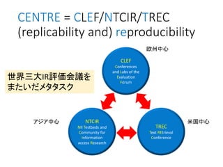 CENTRE = CLEF/NTCIR/TREC
(replicability and) reproducibility
CLEF
Conferences
and Labs of the
Evaluation
Forum
NTCIR
NII T...