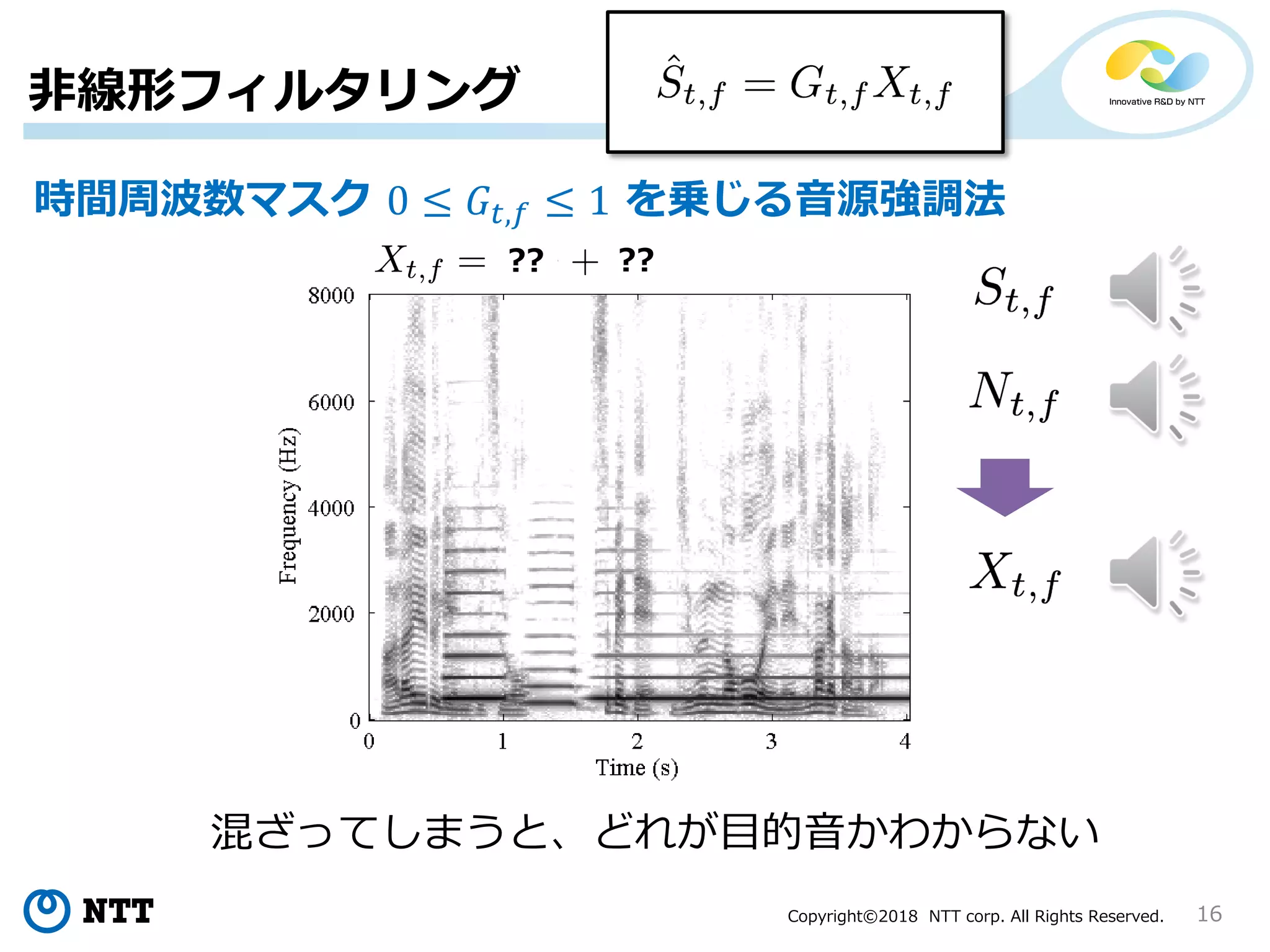 Copyright©2018 NTT corp. All Rights Reserved. 16
混ざってしまうと、どれが目的音かわからない
?? ??
非線形フィルタリング
時間周波数マスク 0 ≤ 𝐺𝑡,𝑓 ≤ 1 を乗じる音源強調法
 
