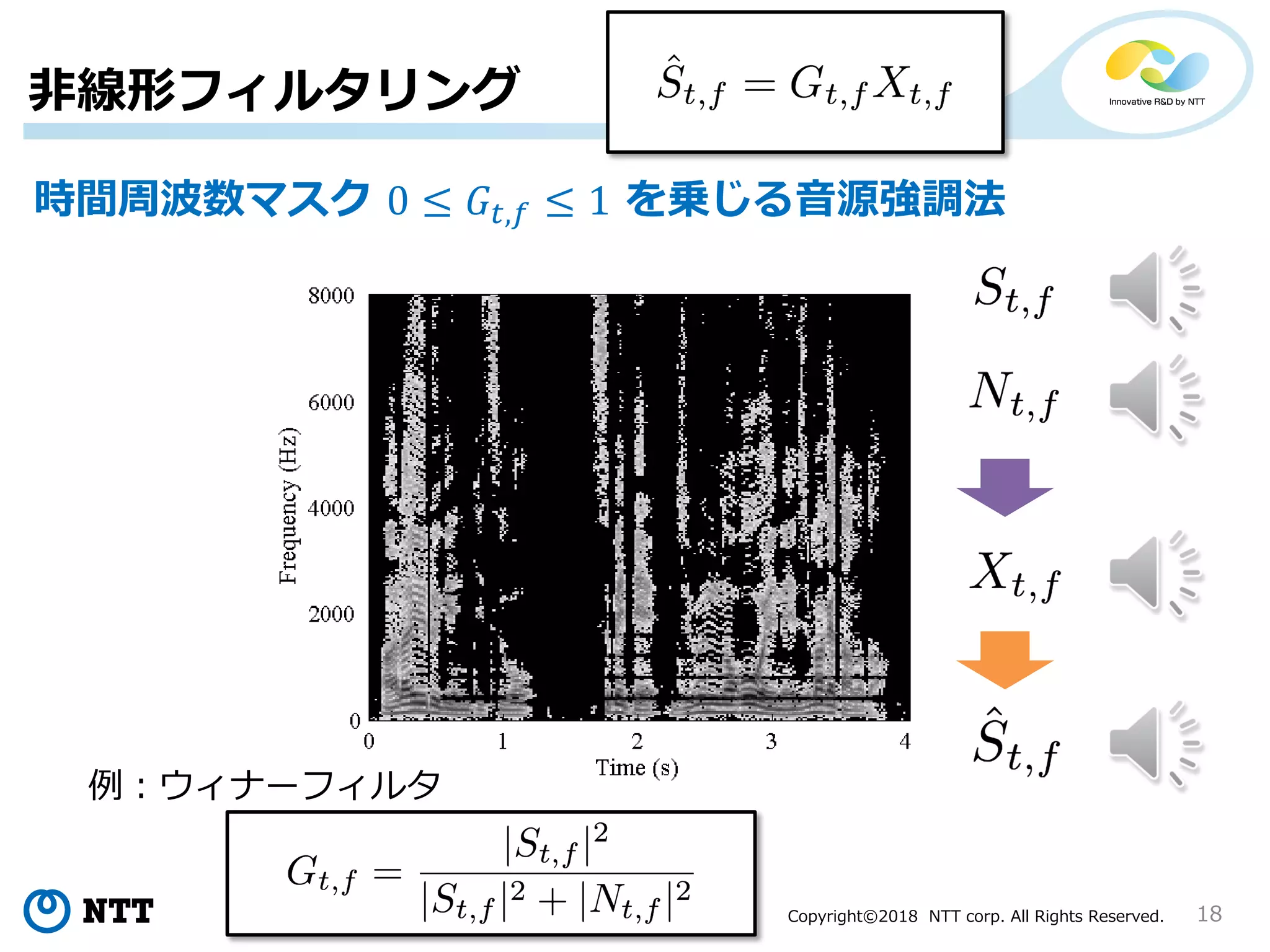 Copyright©2018 NTT corp. All Rights Reserved. 18
例：ウィナーフィルタ
非線形フィルタリング
時間周波数マスク 0 ≤ 𝐺𝑡,𝑓 ≤ 1 を乗じる音源強調法
 