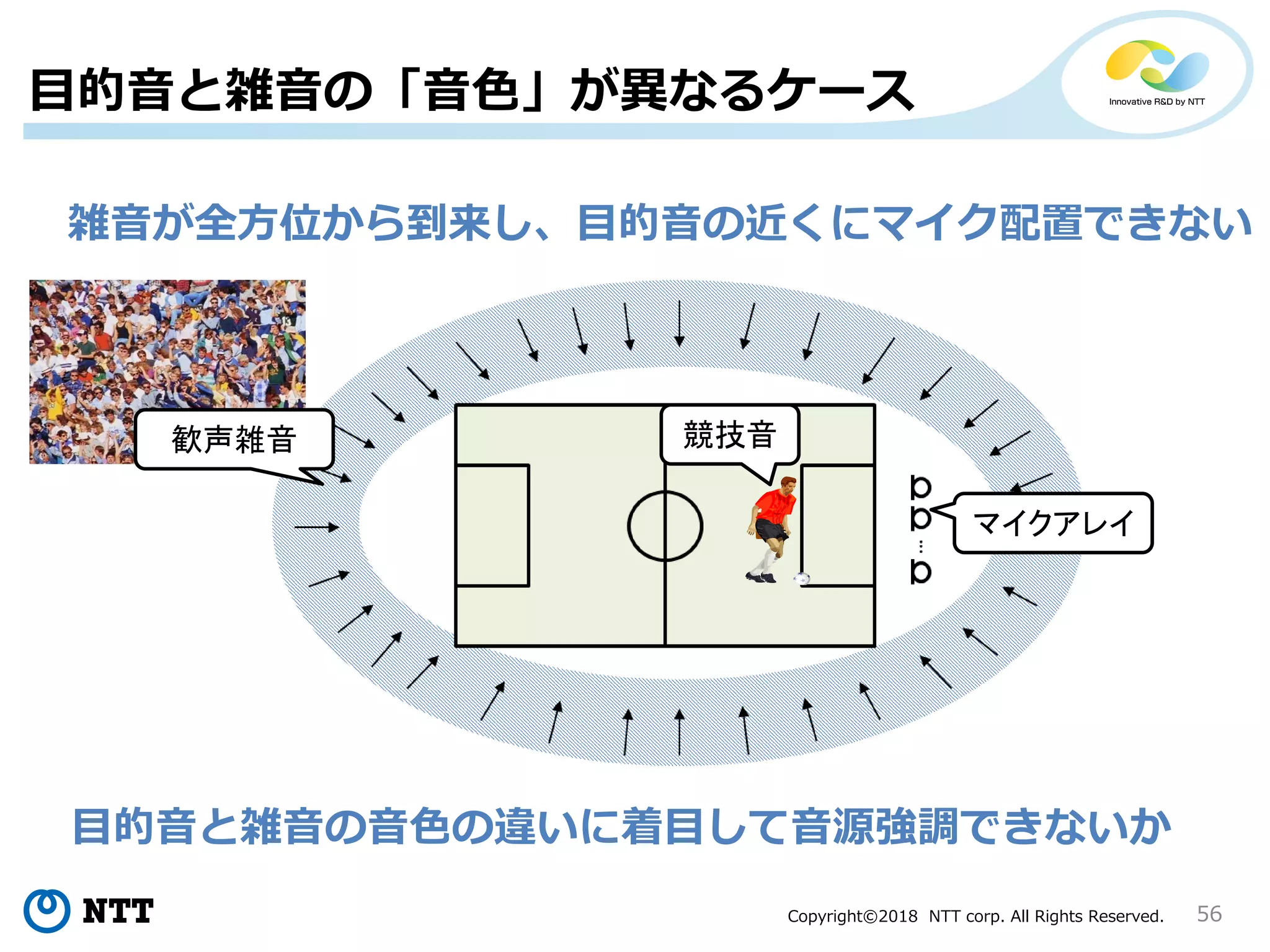 Copyright©2018 NTT corp. All Rights Reserved. 56
目的音と雑音の「音色」が異なるケース
マイクアレイ
競技音歓声雑音
雑音が全方位から到来し、目的音の近くにマイク配置できない
目的音と雑音の音色の違いに着目して音源強調できないか
 