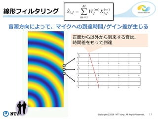 Copyright?2018 NTT corp. All Rights Reserved. 11
椫⤫鵽ϡ
rgäƵ_
Υե륿
Դˤäơޥؤε_rg/
 