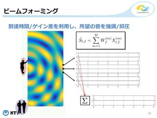 Copyright?2018 NTT corp. All Rights Reserved. 26
_rg/ä{/ֈR
ө`ե`ߥ
 