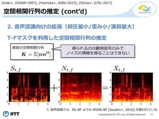 Copyright?2018 NTT corp. All Rights Reserved. 38
gvФƶ (contd)
T-FޥägvФƶ
 JRǤϡML-BF  MVDR-BF [Souden+, 2010] ʹƤ
[Araki+, ICASSP-2007], [Yoshioka+, ASRU-2015], [Ochiai+, ICML-2017]
jοgv
0 1 2 3 4
0
2
4
6
8
0 1 2 3 4
0
2
4
6
8
0 1 2 3 4
0
2
4
6
8
äΤQyźŤΤߤ
Υä뤳ȤϤǤʤ
2. JR򤱤ΒֈRС/С/
 
