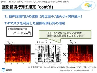 Copyright?2018 NTT corp. All Rights Reserved. 40
gvФƶ (contd)
T-FޥägvФƶ
 JRǤϡML-BF  MVDR-BF [Souden+, 2010] ʹƤ
[Araki+, ICASSP-2007], [Yoshioka+, ASRU-2015], [Ochiai+, ICML-2017]
jοgv
0 1 2 3 4
0
2
4
6
8
0 1 2 3 4
0
2
4
6
8
0 1 2 3 4
0
2
4
6
8
T-F ޥ Ҥä귵С
jƶä뤳ȤǤ
2. JR򤱤ΒֈRС/С/
 