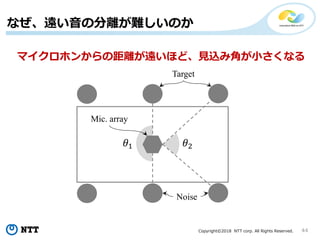 Copyright?2018 NTT corp. All Rights Reserved. 44
ʤhηxyΤ
Target
Noise
?1
Mic. array
?2
ޥۥ󤫤ξxhۤɡҊz߽ǤСʤ
 