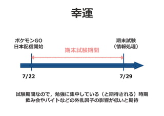 ポケモンgoは試験成績に影響を及ぼしたか Did Pokemon Go Affect Students Final Exam Scor