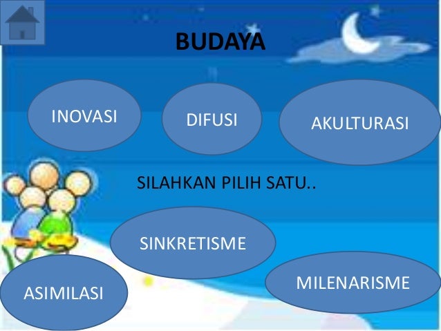 Ips Perubahan Sosial Budaya