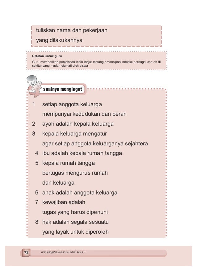 Ips Kelas 2 Sd Sri Mulyaningsih