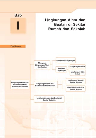 I
Lingkungan Alam dan
Buatan di Sekitar
Rumah dan Sekolah
Peta Konsep
Bab
Lingkungan Alam dan
Buatan di Sekitar
Rumah dan Sekolah
Lingkungan Alam dan
Buatan di Sekitar Rumah
Lingkungan Alam dan Buatan di
Sekitar Sekolah
Mengenal
Lingkungan Alam
dan Buatan
Keadaan
Lingkungan
Lingkungan Alam di
Sekitar Rumah
Lingkungan Buatan di
Sekitar Rumah
Pengertian Lingkungan
Lingkungan Sehat
Lingkungan tidak
Sehat
 