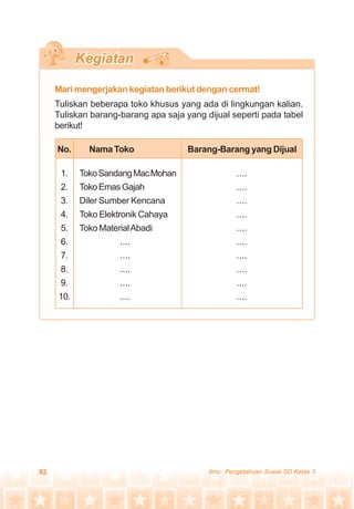 92 Ilmu Pengetahuan Sosial SD Kelas 3
Mari mengerjakan kegiatan berikut dengan cermat!
Tuliskan beberapa toko khusus yang ada di lingkungan kalian.
Tuliskan barang-barang apa saja yang dijual seperti pada tabel
berikut!
No. Nama Toko
1.
2.
3.
4.
5.
6.
7.
8.
9.
10.
TokoSandangMacMohan
TokoEmasGajah
Diler Sumber Kencana
Toko Elektronik Cahaya
Toko MaterialAbadi
....
....
....
....
....
....
....
....
....
....
....
....
....
....
....
Barang-Barang yang Dijual
 
