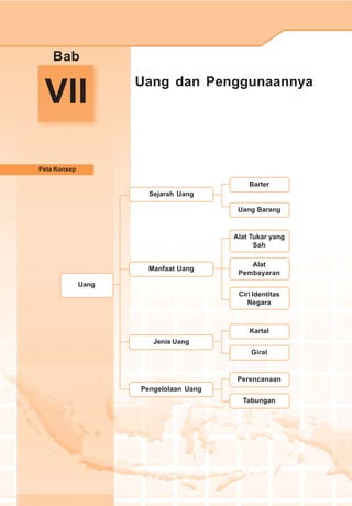 Peta Konsep
Bab
VII Uang dan Penggunaannya
Perencanaan
Tabungan
Pengelolaan Uang
Uang
Kartal
Giral
Ciri Identitas
Negara
Alat
Pembayaran
Alat Tukar yang
Sah
Barter
Uang Barang
Jenis Uang
Manfaat Uang
Sejarah Uang
 