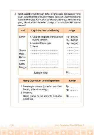 110 Ilmu Pengetahuan Sosial SD Kelas 3
Rp1.500,00
Rp1.000,00
Rp1.000,00
.................
.................
.................
.................
.................
.................
.................
.................
2. Isilah tabel berikut dengan daftar layanan jasa dan barang yang
akan kalian beli dalam satu minggu. Tuliskan jatah menabung
tiap satu minggu. Kemudian tuliskan pula berapa jumlah uang
yang akan kalian minta dari orang tua. Isi tabel berikut sesuai
contoh!
Hari Layanan Jasa dan Barang
Senin
Selasa
Rabu
Kamis
Jumat
Sabtu
Minggu
1. Ongkos angkot berangkat dan
pulangsekolah.
2. Membeli buku tulis.
3. Jajan
..........................................
..........................................
..........................................
..........................................
..........................................
..........................................
..........................................
Harga
Uang Digunakan untuk Keperluan
1. Membayar layanan jasa dan membeli
barang selama seminggu.
2. Ditabung
Uang yang harus diminta kepada
orang tua.
Jumlah
Rp ............
Rp ............
Rp ............
Jumlah Total Rp..............
 