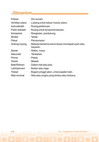 118 Ilmu Pengetahuan Sosial SD Kelas 3
Pribadi : Diri sendiri.
Ventilasi udara : Lubang untuk keluar masuk udara.
Aulasekolah : Ruangpertemuan.
Parkir sekolah : Ruang untuk tempat kendaraan.
Komponen : Rangkaian, pendukung.
Simbol : Tanda.
Polusi : Pencemaran.
Gotong royong : Bekerja bersama-sama tanpa mendapat upah atau
bayaran.
Zaman : Waktu, masa.
Sekunder : Tambahan.
Primer : Pokok.
Tersier : Mewah.
Batin/Rohani : Dalam hati atau jiwa.
Lahir/jasmani : Badan atau raga.
Trotoar : Bagian pinggir jalan, untuk pejalan kaki.
Nilai nominal : Nilai atau angka yang tertera atau terbaca.
 