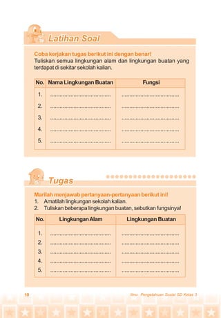 10 Ilmu Pengetahuan Sosial SD Kelas 3
Coba kerjakan tugas berikut ini dengan benar!
Tuliskan semua lingkungan alam dan lingkungan buatan yang
terdapat di sekitar sekolah kalian.
Marilah menjawab pertanyaan-pertanyaan berikut ini!
1. Amatilah lingkungan sekolah kalian.
2. Tuliskan beberapa lingkungan buatan, sebutkan fungsinya!
No. Nama Lingkungan Buatan Fungsi
1. ....................................... .....................................
2. ....................................... .....................................
3. ....................................... .....................................
4. ....................................... .....................................
5. ....................................... .....................................
Lingkungan Buatan
1. ....................................... .....................................
2. ....................................... .....................................
3. ....................................... .....................................
4. ....................................... .....................................
5. ....................................... .....................................
No. LingkunganAlam
 