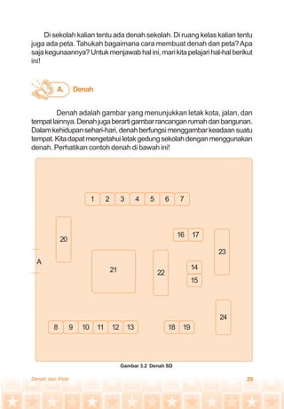 29Denah dan Peta
Di sekolah kalian tentu ada denah sekolah. Di ruang kelas kalian tentu
juga ada peta. Tahukah bagaimana cara membuat denah dan peta?Apa
sajakegunaannya?Untukmenjawabhalini,marikitapelajarihal-halberikut
ini!
Denah adalah gambar yang menunjukkan letak kota, jalan, dan
tempatlainnya.Denahjugaberartigambarrancanganrumahdanbangunan.
Dalamkehidupansehari-hari,denahberfungsimenggambarkeadaansuatu
tempat.Kitadapatmengetahuiletakgedungsekolahdenganmenggunakan
denah. Perhatikan contoh denah di bawah ini!
DenahA.
1 2 3 4 5 6 7
20
21 22
16 17
14
15
23
24
18 198 9 10 11 12 13
A
Gambar 3.2 Denah SD
 