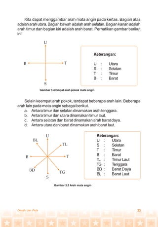 33Denah dan Peta
Kita dapat menggambar arah mata angin pada kertas. Bagian atas
adalaharahutara.Bagianbawahadalaharahselatan.Bagiankananadalah
arah timur dan bagian kiri adalah arah barat. Perhatikan gambar berikut
ini!
Selain keempat arah pokok, terdapat beberapa arah lain. Beberapa
arah lain pada mata angin sebagai berikut.
a. Antara timur dan selatan dinamakan arah tenggara.
b. Antara timur dan utara dinamakan timur laut.
c. Antara selatan dan barat dinamakan arah barat daya.
d. Antara utara dan barat dinamakan arah barat laut.
Keterangan:
U : Utara
S : Selatan
T : Timur
B : Barat
Gambar 3.4 Empat arah pokok mata angin
Keterangan:
U : Utara
S : Selatan
T : Timur
B : Barat
TL : TimurLaut
TG : Tenggara
BD : Barat Daya
BL : Barat Laut
Gambar 3.5 Arah mata angin
 