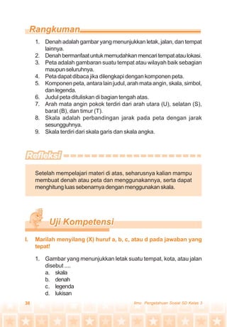 38 Ilmu Pengetahuan Sosial SD Kelas 3
1. Denah adalah gambar yang menunjukkan letak, jalan, dan tempat
lainnya.
2. Denahbermanfaatuntukmemudahkanmencaritempatataulokasi.
3. Peta adalah gambaran suatu tempat atau wilayah baik sebagian
maupun seluruhnya.
4. Peta dapat dibaca jika dilengkapi dengan komponen peta.
5. Komponen peta, antara lain judul, arah mata angin, skala, simbol,
dan legenda.
6. Judul peta dituliskan di bagian tengah atas.
7. Arah mata angin pokok terdiri dari arah utara (U), selatan (S),
barat (B), dan timur (T).
8. Skala adalah perbandingan jarak pada peta dengan jarak
sesungguhnya.
9. Skala terdiri dari skala garis dan skala angka.
Setelah mempelajari materi di atas, seharusnya kalian mampu
membuat denah atau peta dan menggunakannya, serta dapat
menghitung luas sebenarnya dengan menggunakan skala.
1. Gambar yang menunjukkan letak suatu tempat, kota, atau jalan
disebut ....
a. skala
b. denah
c. legenda
d. lukisan
I. Marilah menyilang (X) huruf a, b, c, atau d pada jawaban yang
tepat!
 