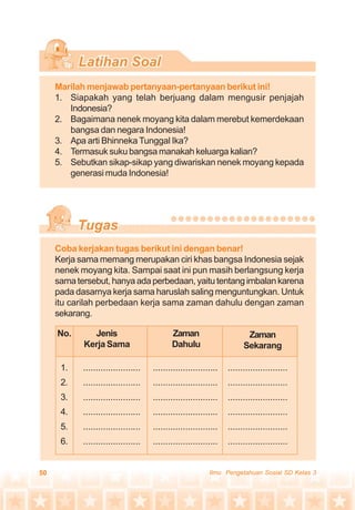 50 Ilmu Pengetahuan Sosial SD Kelas 3
Marilah menjawab pertanyaan-pertanyaan berikut ini!
1. Siapakah yang telah berjuang dalam mengusir penjajah
Indonesia?
2. Bagaimana nenek moyang kita dalam merebut kemerdekaan
bangsa dan negara Indonesia!
3. Apa arti Bhinneka Tunggal Ika?
4. Termasuk suku bangsa manakah keluarga kalian?
5. Sebutkan sikap-sikap yang diwariskan nenek moyang kepada
generasi muda Indonesia!
Coba kerjakan tugas berikut ini dengan benar!
Kerja sama memang merupakan ciri khas bangsa Indonesia sejak
nenek moyang kita. Sampai saat ini pun masih berlangsung kerja
sama tersebut, hanya ada perbedaan, yaitu tentang imbalan karena
pada dasarnya kerja sama haruslah saling menguntungkan. Untuk
itu carilah perbedaan kerja sama zaman dahulu dengan zaman
sekarang.
No. Jenis
Kerja Sama
Zaman
Dahulu
1. ....................... .......................... ........................
2. ....................... .......................... ........................
3. ....................... .......................... ........................
4. ....................... .......................... ........................
5. ....................... .......................... ........................
6. ....................... .......................... ........................
Zaman
Sekarang
 