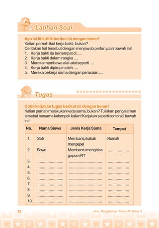 52 Ilmu Pengetahuan Sosial SD Kelas 3
Ayo isi titik-titik berikut ini dengan benar!
Kalian pernah ikut kerja bakti, bukan?
Ceritakan hal tersebut dengan menjawab pertanyaan bawah ini!
1. Kerja bakti itu bertempat di ....
2. Kerja bakti dalam rangka ....
3. Mereka membawa alat-alat seperti ....
4. Kerja bakti dipimpin oleh ....
5. Mereka bekerja sama dengan perasaan ....
Coba kerjakan tugas berikut ini dengan benar!
Kalianpernahmelakukankerjasama,bukan?Tuliskanpengalaman
tersebutbersamakelompokkalian!Kerjakanseperticontohdibawah
ini!
No. Nama Siswa Jenis Kerja Sama
1. Sofi Membantukakak Rumah
mengepel
2. Bowo Membantumenghias ...................
gapuraRT
3. ....................... .............................. ...................
4. ....................... .............................. ...................
5. ....................... .............................. ...................
6. ....................... .............................. ...................
7. ....................... .............................. ...................
8. ....................... .............................. ...................
9. ....................... .............................. ...................
10. ....................... .............................. ...................
Tempat
 