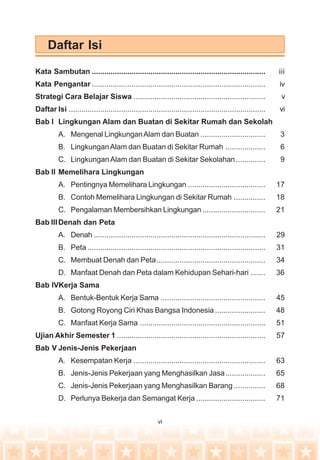 vi
Daftar Isi
Kata Sambutan ................................................................................... iii
Kata Pengantar ................................................................................... iv
Strategi Cara Belajar Siswa ............................................................... v
Daftar Isi .............................................................................................. vi
Bab I Lingkungan Alam dan Buatan di Sekitar Rumah dan Sekolah
A. Mengenal LingkunganAlam dan Buatan ............................... 3
B. LingkunganAlam dan Buatan di Sekitar Rumah ................... 6
C. LingkunganAlam dan Buatan di Sekitar Sekolahan.............. 9
Bab II Memelihara Lingkungan
A. Pentingnya Memelihara Lingkungan ..................................... 17
B. Contoh Memelihara Lingkungan di Sekitar Rumah ............... 18
C. Pengalaman Membersihkan Lingkungan .............................. 21
Bab IIIDenah dan Peta
A. Denah .................................................................................. 29
B. Peta ..................................................................................... 31
C. Membuat Denah dan Peta.................................................... 34
D. Manfaat Denah dan Peta dalam Kehidupan Sehari-hari ....... 36
Bab IVKerja Sama
A. Bentuk-Bentuk Kerja Sama .................................................. 45
B. Gotong Royong Ciri Khas Bangsa Indonesia ........................ 48
C. Manfaat Kerja Sama ............................................................ 51
Ujian Akhir Semester 1 ....................................................................... 57
Bab V Jenis-Jenis Pekerjaan
A. Kesempatan Kerja ............................................................... 63
B. Jenis-Jenis Pekerjaan yang Menghasilkan Jasa................... 65
C. Jenis-Jenis Pekerjaan yang Menghasilkan Barang ............... 68
D. Perlunya Bekerja dan Semangat Kerja ................................. 71
 