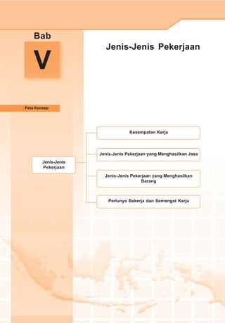 V
Peta Konsep
Bab
Jenis-Jenis Pekerjaan
Jenis-Jenis
Pekerjaan
Kesempatan Kerja
Jenis-Jenis Pekerjaan yang Menghasilkan Jasa
Jenis-Jenis Pekerjaan yang Menghasilkan
Barang
Perlunya Bekerja dan Semangat Kerja
 