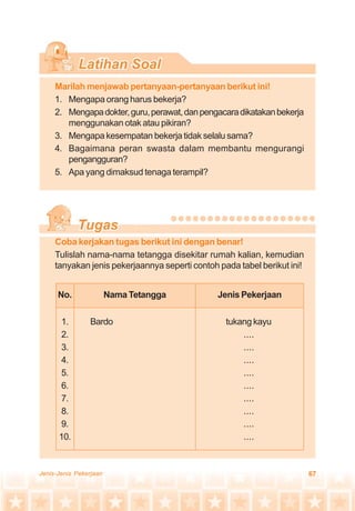 67Jenis-Jenis Pekerjaan
Marilah menjawab pertanyaan-pertanyaan berikut ini!
1. Mengapa orang harus bekerja?
2. Mengapadokter,guru,perawat,danpengacaradikatakanbekerja
menggunakan otak atau pikiran?
3. Mengapa kesempatan bekerja tidak selalu sama?
4. Bagaimana peran swasta dalam membantu mengurangi
pengangguran?
5. Apa yang dimaksud tenaga terampil?
Coba kerjakan tugas berikut ini dengan benar!
Tulislah nama-nama tetangga disekitar rumah kalian, kemudian
tanyakan jenis pekerjaannya seperti contoh pada tabel berikut ini!
No. Nama Tetangga Jenis Pekerjaan
1.
2.
3.
4.
5.
6.
7.
8.
9.
10.
Bardo tukang kayu
....
....
....
....
....
....
....
....
....
 