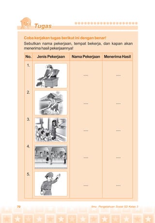 70 Ilmu Pengetahuan Sosial SD Kelas 3
Coba kerjakan tugas berikut ini dengan benar!
Sebutkan nama pekerjaan, tempat bekerja, dan kapan akan
menerima hasil pekerjaannya!
No. Jenis Pekerjaan
1.
2.
3.
4.
5.
NamaPekerjaan MenerimaHasil
....
....
....
....
....
....
....
....
....
....
 