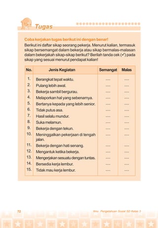 72 Ilmu Pengetahuan Sosial SD Kelas 3
Coba kerjakan tugas berikut ini dengan benar!
Berikut ini daftar sikap seorang pekerja. Menurut kalian, termasuk
sikap bersemangat dalam bekerja atau sikap bermalas-malasan
dalam bekerjakah sikap-sikap berikut? Berilah tanda cek ( ) pada
sikap yang sesuai menurut pendapat kalian!
No. Jenis Kegiatan
1.
2.
3.
4.
5.
6.
7.
8.
9.
10.
11.
12.
13.
14.
15.
Semangat Malas
Berangkat tepat waktu.
Pulang lebih awal.
Bekerja sambil bergurau.
Melaporkan hal yang sebenarnya.
Bertanya kepada yang lebih senior.
Tidak putus asa.
Hasil selalu mundur.
Sukamelamun.
Bekerja dengan tekun.
Meninggalkan pekerjaan di tengah
jalan.
Bekerja dengan hati senang.
Mengantuk ketika bekerja.
Mengerjakansesuatudengantuntas.
Bersedia kerja lembur.
Tidak mau kerja lembur.
....
....
....
....
....
....
....
....
....
....
....
....
....
....
....
....
....
....
....
....
....
....
....
....
....
....
....
....
....
....
 