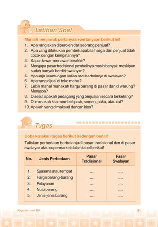 81Kegiatan Jual Beli
Coba kerjakan tugas berikut ini dengan benar!
Tuliskan perbedaan berbelanja di pasar tradisional dan di pasar
swalayan atau supermarket dalam tabel berikut!
No. Jenis Perbedaan
1.
2.
3.
4.
5.
Pasar
Tradisional
Pasar
Swalayan
Suasanaatautempat
Harga barang-barang
Pelayanan
Mutu barang
Jenis-jenis barang
....
....
....
....
....
....
....
....
....
....
Marilah menjawab pertanyaan-pertanyaan berikut ini!
1. Apa yang akan diperoleh dari seorang penjual?
2. Apa yang dilakukan pembeli apabila harga dari penjual tidak
cocok dengan keinginannya?
3. Kapan tawar-menawar berakhir?
4. Mengapapasartradisionalpembelinyamasihbanyak,meskipun
sudah banyak berdiri swalayan?
5. Apa saja keuntungan kalian saat berbelanja di swalayan?
6. Apa yang dijual di toko mebel?
7. Lebih mahal manakah harga barang di pasar dan di warung?
Mengapa?
8. Disebut apakah pedagang yang berjualan secara berkeliling?
9. Di manakah kita membeli pasir, semen, paku, atau cat?
10. Apakah yang dimaksud dengan kios?
 