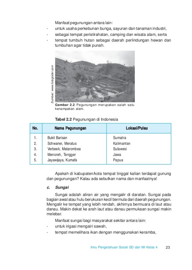 Ips Kelas 4 Sd Sutoyo