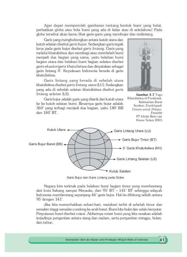 Ips kelas 5 sd sri mulyaningsih