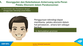 A. Keunggulan dan Keterbatasan Antarruang serta Peran
Pelaku Ekonomi dalam Perekonomian
4. Permintaan dan Penawaran dengan
Penggunaan Teknologi untuk Pelaku
Ekonomi
1. Penurunan biaya
produksi
Penggunaan teknologi dapat
membantu pelaku ekonomi dalam
hal penawaran, antara lain sebagai
berikut:
ILMU PENGETAHUAN
2. Mendapatkan bahan produksi
dan
peralatan lebih murah
3. Kemudahan penawaran barang dan
jasa
pada konsumen tertentu
4. Menciptakan produk-produk
baru
5. Kemudahan promosi
 