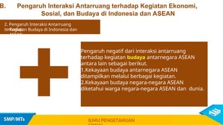 +
Pengaruh negatif dari interaksi antarruang
terhadap kegiatan budaya antarnegara ASEAN
antara lain sebagai berikut.
1.Kekayaan budaya antarnegara ASEAN
ditampilkan melalui berbagai kegiatan.
2.Kekayaan budaya negara-negara ASEAN
diketahui warga negara-negara ASEAN dan dunia.
B. Pengaruh Interaksi Antarruang terhadap Kegiatan Ekonomi,
Sosial, dan Budaya di Indonesia dan ASEAN
2. Pengaruh Interaksi Antarruang
terhadap
ILMU PENGETAHUAN
Kegiatan Budaya di Indonesia dan
ASEAN
 