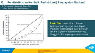 Rasio Gini merupakan ukuran
ketimpangan agregat dan dapat
memiliki nilai berapa pun, berkisar
antara 0 (kemerataan sempurna)
hingga 1 (ketimpangan sempurna).
1. Pendapatan Nasional, Rasio Gini
dan Redistribusi Pendapatan
ILMU PENGETAHUAN
E. Pendistribusian Kembali (Redistribusi) Pendapatan Nasional
 