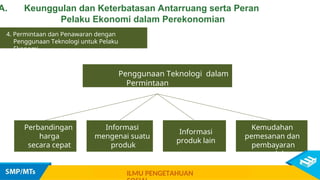 Penggunaan Teknologi dalam
Permintaan
Perbandingan
harga
secara cepat
Informasi
mengenai suatu
produk
Informasi
produk lain
Kemudahan
pemesanan dan
pembayaran
produk
A. Keunggulan dan Keterbatasan Antarruang serta Peran
Pelaku Ekonomi dalam Perekonomian
4. Permintaan dan Penawaran dengan
Penggunaan Teknologi untuk Pelaku
Ekonomi
ILMU PENGETAHUAN
 