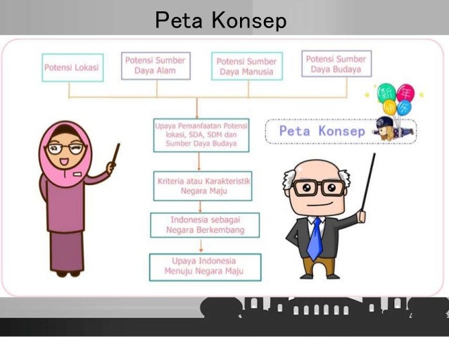 Ciri Dan Kriteria Negara Maju Ciri Dan Kriteria Negara Maju