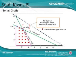 Integer Programming ( Quantitative Method ) | PPTX
