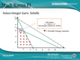 Integer Programming ( Quantitative Method ) | PPTX