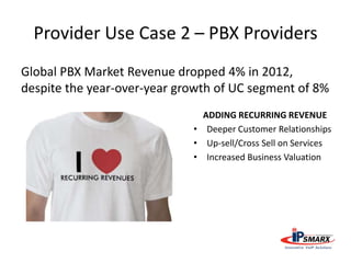 Provider Use Case 2 – PBX Providers
Global PBX Market Revenue dropped 4% in 2012,
despite the year-over-year growth of UC segment of 8%
ADDING RECURRING REVENUE
• Deeper Customer Relationships
• Up-sell/Cross Sell on Services
• Increased Business Valuation
 