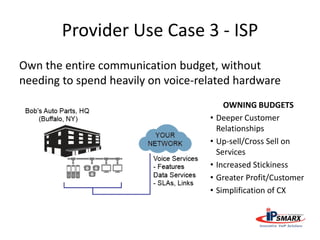 Provider Use Case 3 - ISP
Own the entire communication budget, without
needing to spend heavily on voice-related hardware
OWNING BUDGETS
• Deeper Customer
Relationships
• Up-sell/Cross Sell on
Services
• Increased Stickiness
• Greater Profit/Customer
• Simplification of CX
 