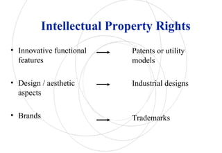Intellectual Property Rights
• Innovative functional
features
• Design / aesthetic
aspects
• Brands
Patents or utility
models
Industrial designs
Trademarks
 
