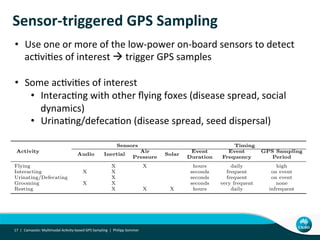 Sensor-­‐triggered	
  GPS	
  Sampling	
  
Camazotz:	
  MulUmodal	
  AcUvity-­‐based	
  GPS	
  Sampling	
  	
  |	
  	
  Philipp	
  Sommer	
  17	
  	
  |	
  
Activity
Sensors Timing
Audio Inertial
Air
Solar
Event Event GPS Sampling
Pressure Duration Frequency Period
Flying X X hours daily high
Interacting X X seconds frequent on event
Urinating/Defecating X seconds frequent on event
Grooming X X seconds very frequent none
Resting X X X hours daily infrequent
Table 4: Key activities of ﬂying foxes, their timing proﬁle, and the sensors we use to detect them
el(dB)
0.8
1.0
rmance
Accuracy
Precision
0.8
1.0
•  Use	
  one	
  or	
  more	
  of	
  the	
  low-­‐power	
  on-­‐board	
  sensors	
  to	
  detect	
  
acUviUes	
  of	
  interest	
  	
  trigger	
  GPS	
  samples	
  	
  
•  Some	
  acUviUes	
  of	
  interest	
  
•  InteracUng	
  with	
  other	
  ﬂying	
  foxes	
  (disease	
  spread,	
  social	
  
dynamics)	
  
•  UrinaUng/defecaUon	
  (disease	
  spread,	
  seed	
  dispersal)	
  
 