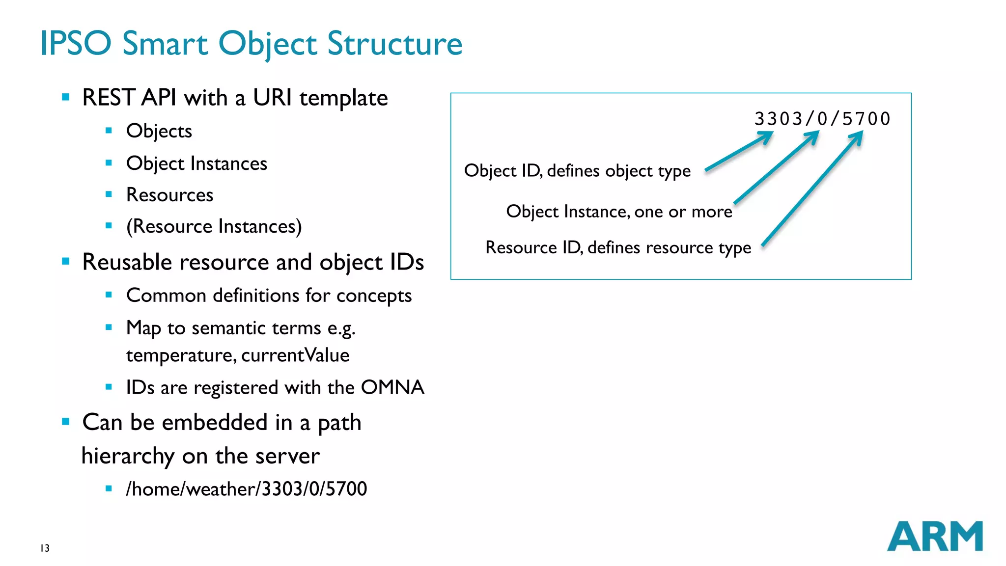 IPSO Smart Object Structure 
§ REST API with a URI template 
13 
§ Objects 
§ Object Instances 
§ Resources 
§ (Resource Instances) 
§ Reusable resource and object IDs 
§ Common definitions for concepts 
§ Map to semantic terms e.g. 
temperature, currentValue 
§ IDs are registered with the OMNA 
§ Can be embedded in a path 
hierarchy on the server 
§ /home/weather/3303/0/5700 
3303/0/5700! 
Object ID, defines object type 
Object Instance, one or more 
Resource ID, defines resource type 
 
