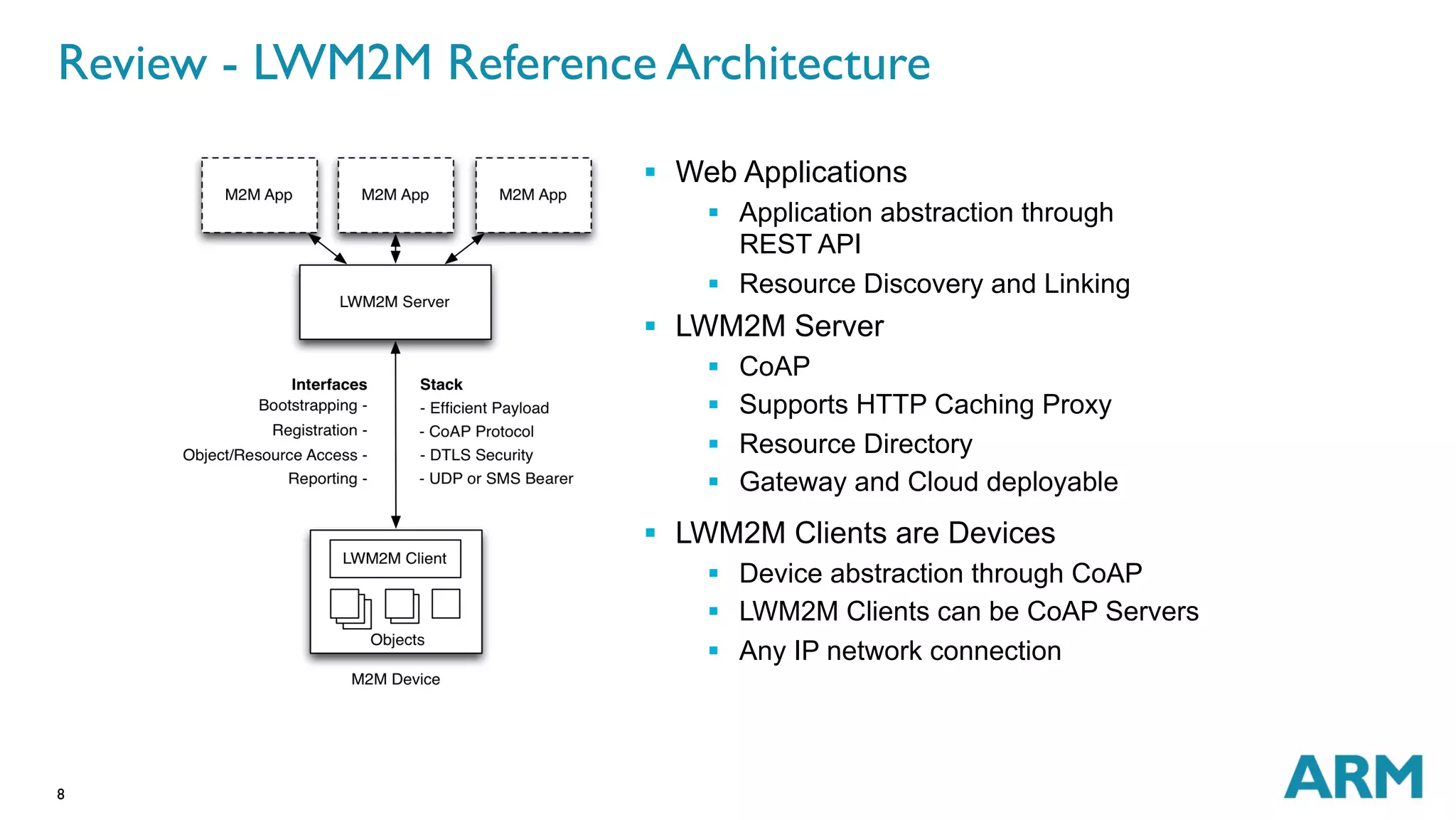 Review - LWM2M Reference Architecture 
8 
§ Web Applications 
§ Application abstraction through 
REST API 
§ Resource Discovery and Linking 
§ LWM2M Server 
§ CoAP 
§ Supports HTTP Caching Proxy 
§ Resource Directory 
§ Gateway and Cloud deployable 
§ LWM2M Clients are Devices 
§ Device abstraction through CoAP 
§ LWM2M Clients can be CoAP Servers 
§ Any IP network connection 
 