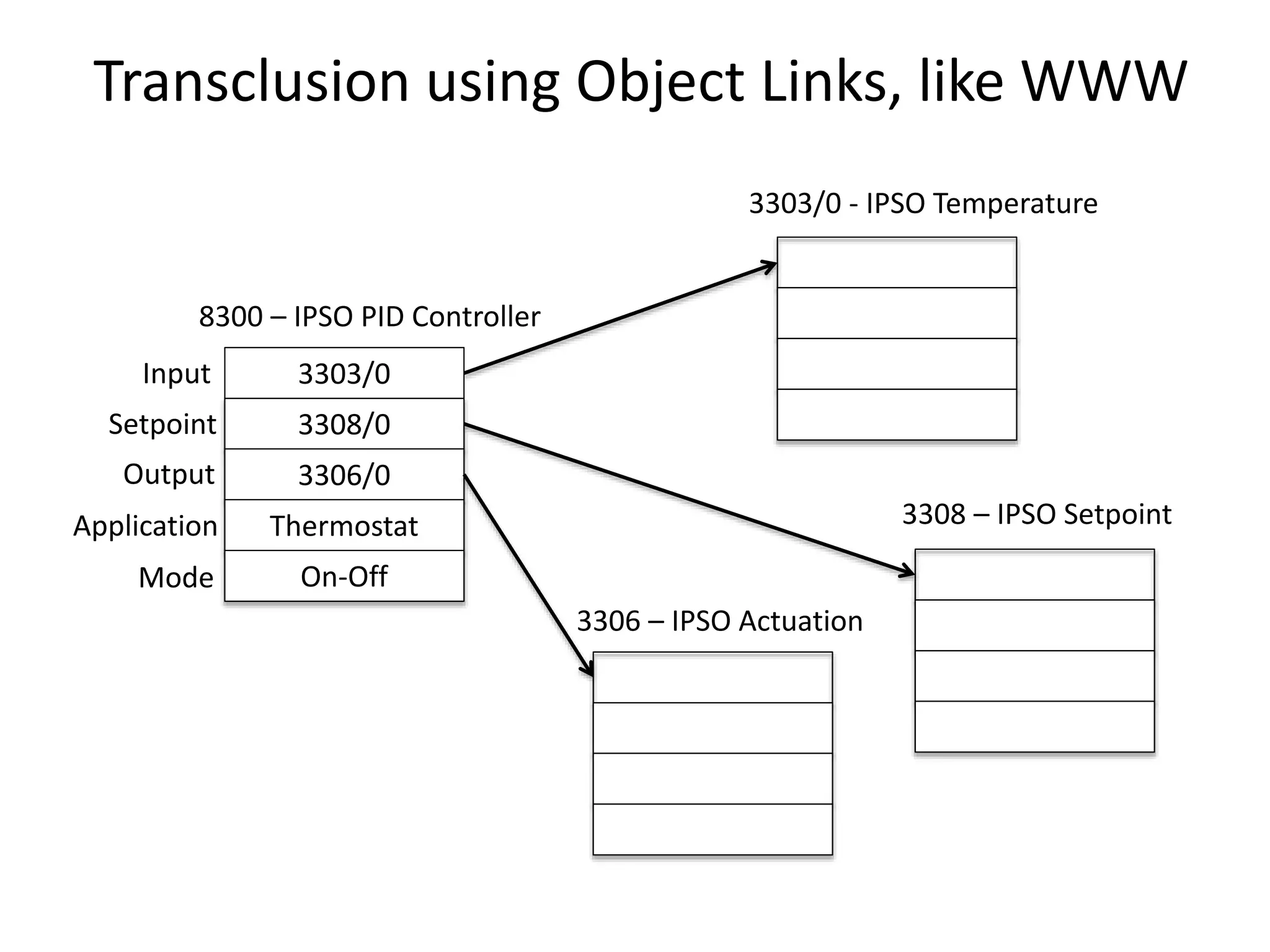 Ipso application templates | PPTX