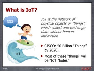 Energy Savings Using Gzip Ip Within Iot Devices Ppt Energy Savings Using Gzip Ip Within Iot Devices Ppt