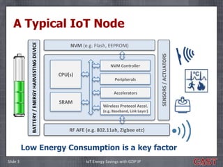 Energy Savings Using Gzip Ip Within Iot Devices Ppt Energy Savings Using Gzip Ip Within Iot Devices Ppt