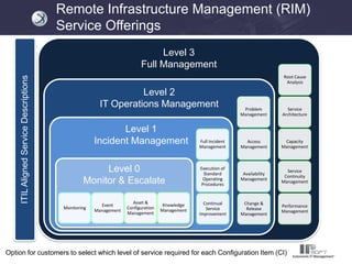 IPsoft Autonomics IT Service Management | PDF