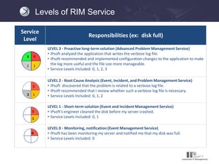 IPsoft Autonomics IT Service Management | PDF