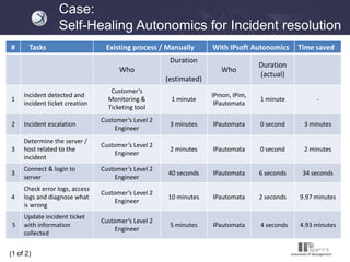 IPsoft Autonomics IT Service Management | PDF